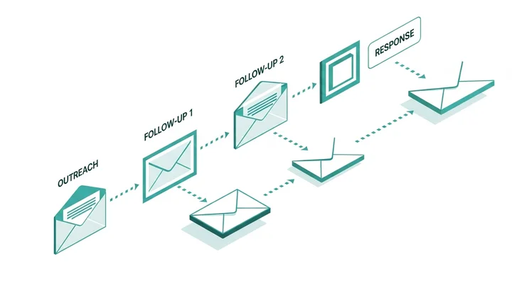Ilustración de secuencia de emails B2B en pipeline con fases de outreach conectadas