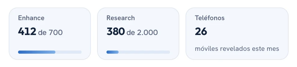 Tus saldos del mes en el panel: Enhance, Research y teléfonos.